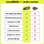 LumaBeam™ - Multifunksjonell 230° LED-hodelykt - NordKlover